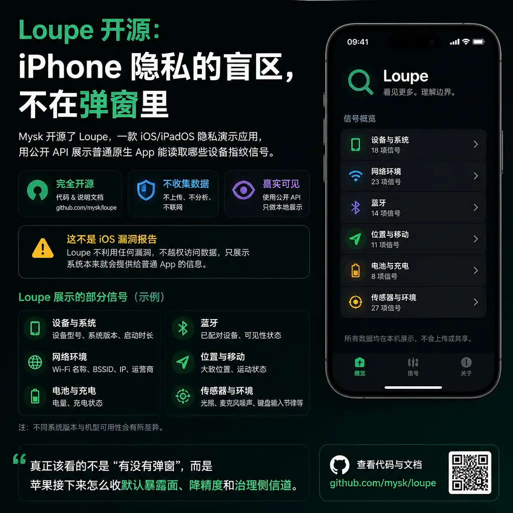 Loupe 开源：iPhone 隐私的盲区，不在弹窗里