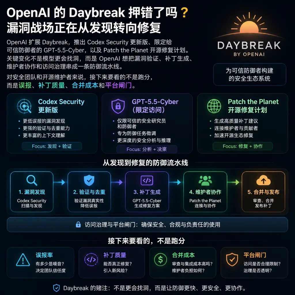 OpenAI 的 Daybreak 押错了吗？漏洞战场正在从发现转向修复