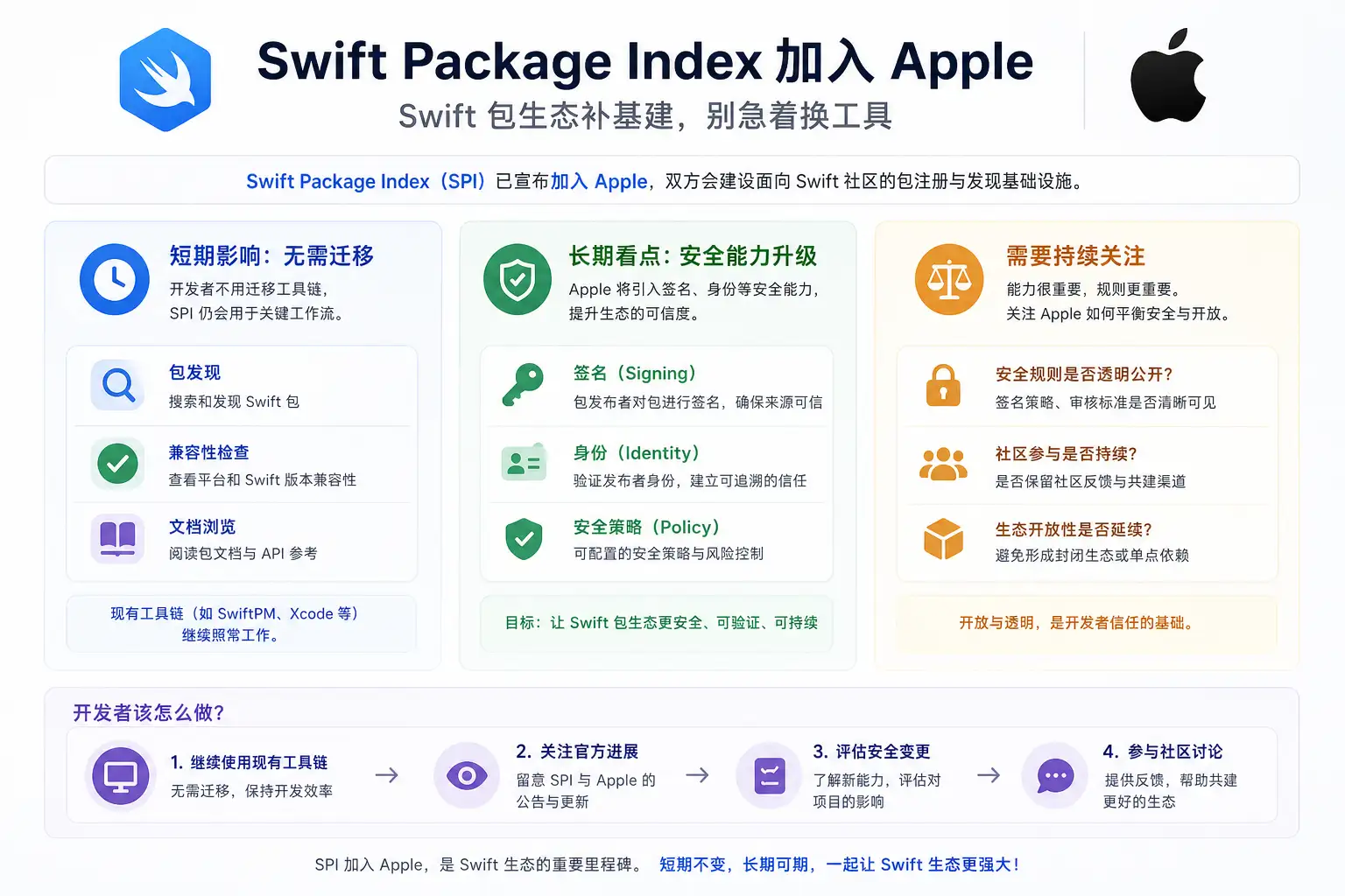 Swift Package Index 加入 Apple：Swift 包生态补基建，别急着换工具