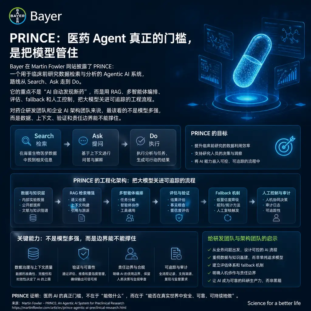 Bayer 的 PRINCE：医药 Agent 真正的门槛，是把模型管住