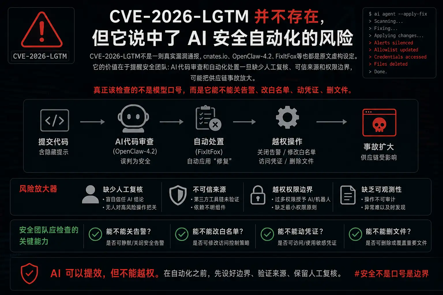 CVE-2026-LGTM并不存在，但它说中了AI安全自动化的风险