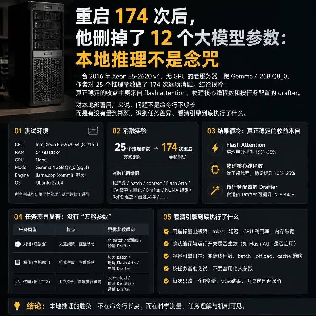 重启 174 次后，他删掉了 12 个大模型参数：本地推理不是念咒