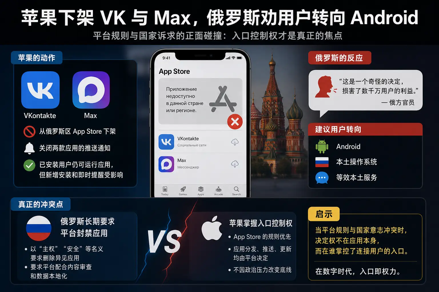 苹果下架 VK 与 Max，俄罗斯劝用户转向 Android