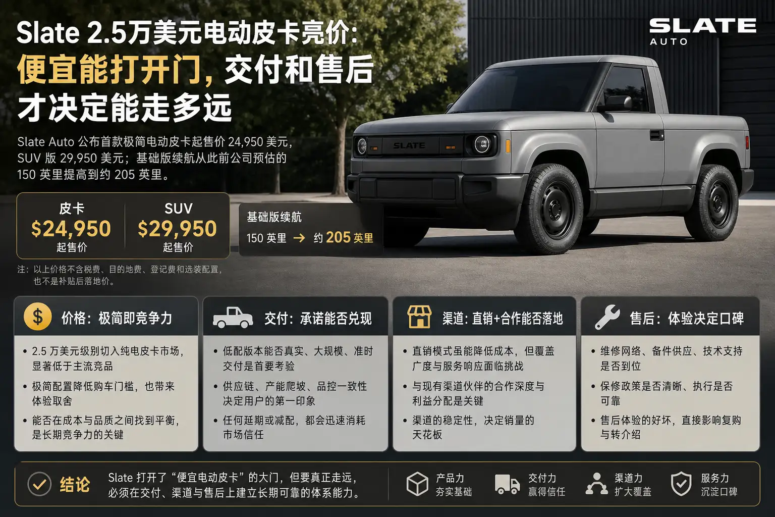 Slate 2.5万美元电动皮卡亮价：便宜能打开门，交付和售后才决定能走多远
