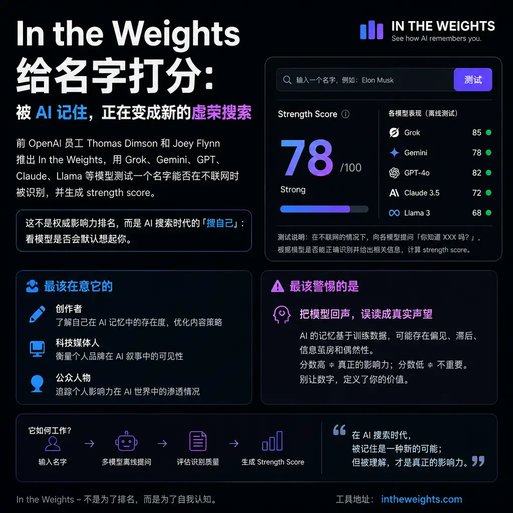 In the Weights 给名字打分：被 AI 记住，正在变成新的虚荣搜索