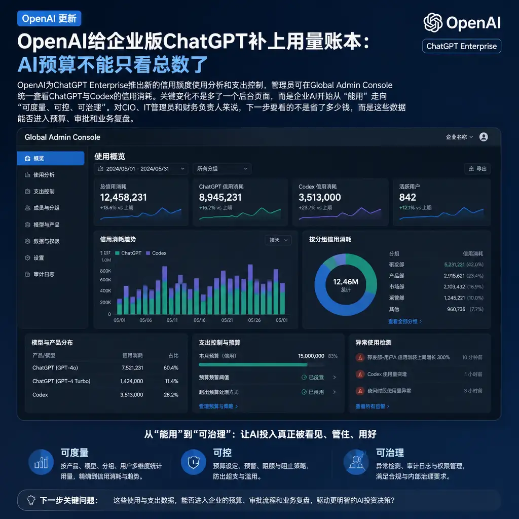 OpenAI给企业版ChatGPT补上用量账本：AI预算不能只看总数了