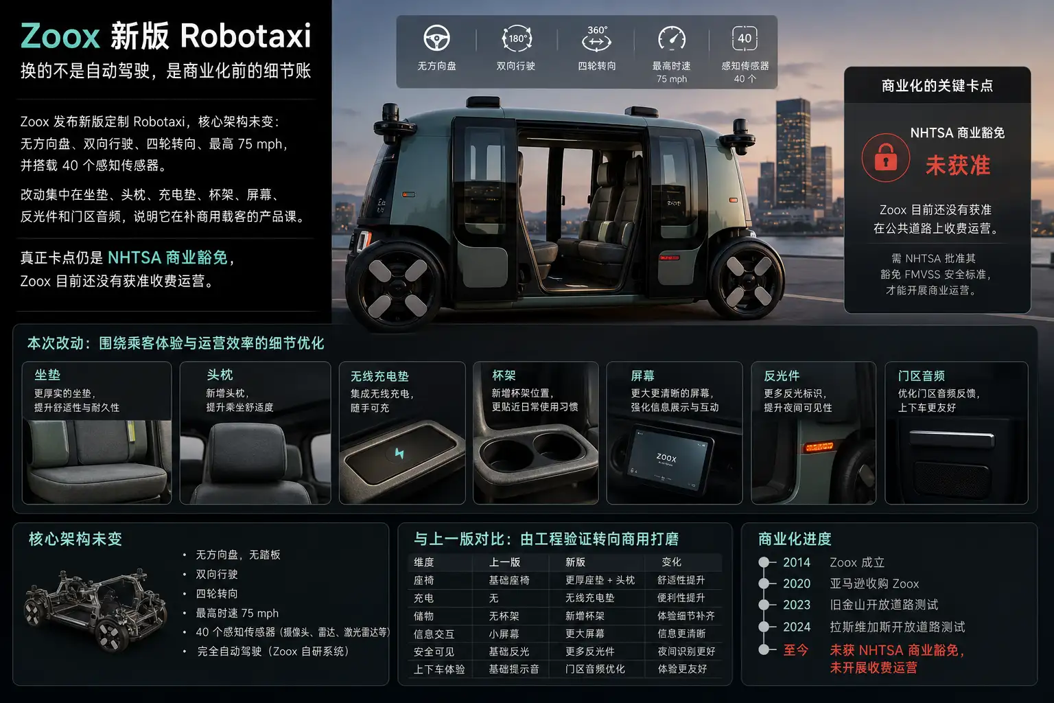 Zoox 新版 Robotaxi：换的不是自动驾驶，是商业化前的细节账