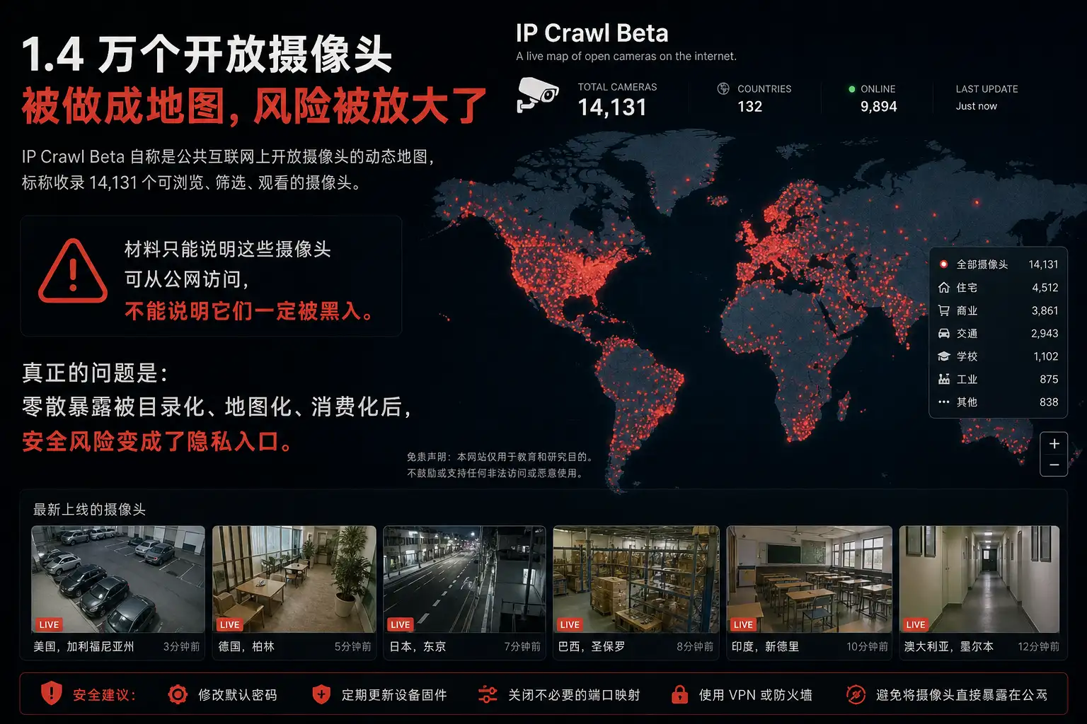 1.4 万个开放摄像头被做成地图，风险被放大了