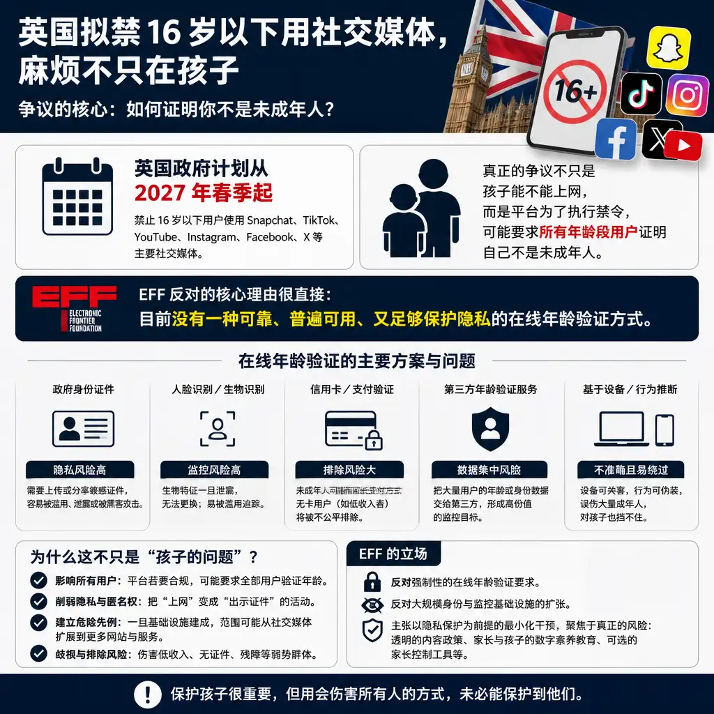 英国拟禁 16 岁以下用社交媒体，麻烦不只在孩子