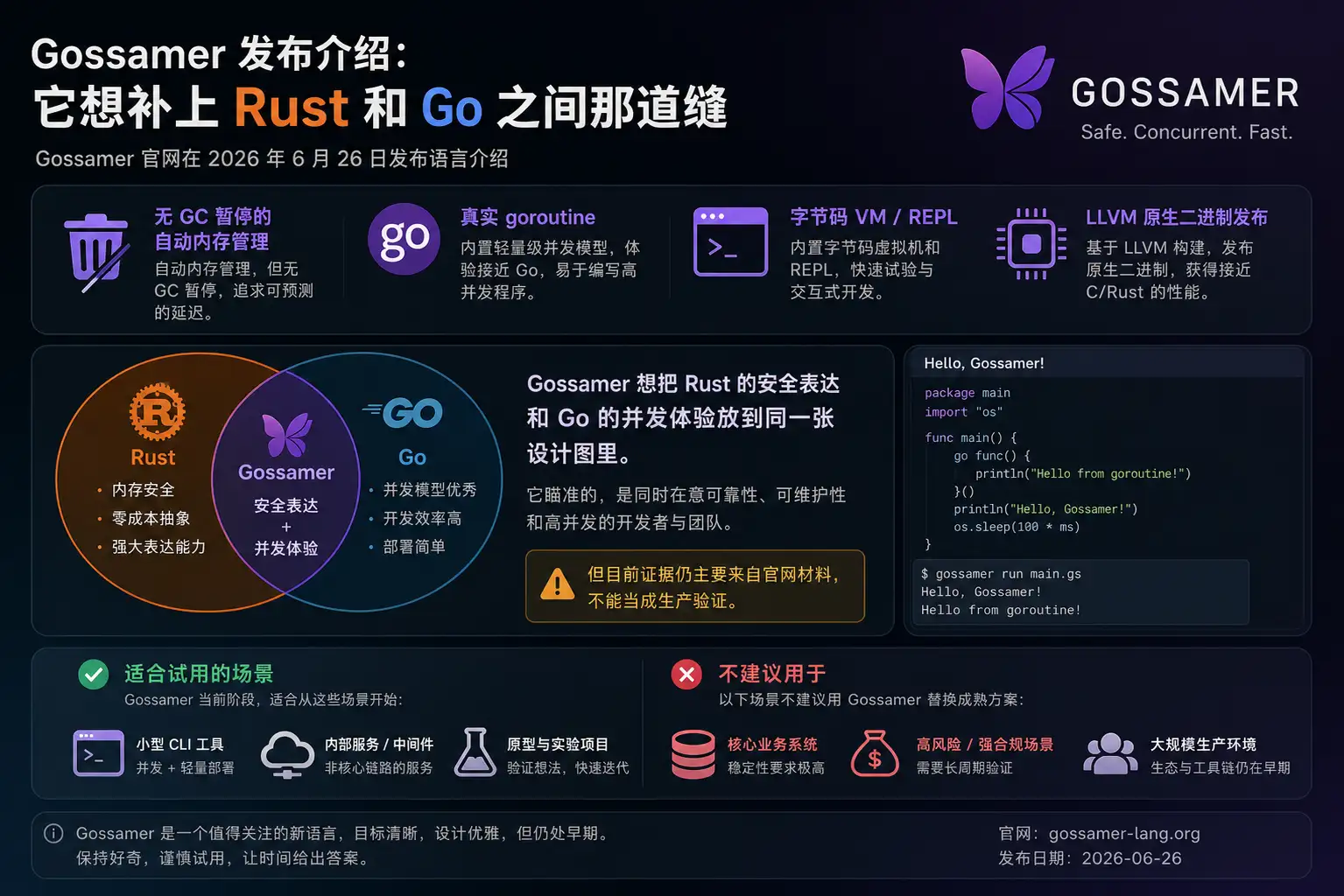 Gossamer 发布介绍：它想补上 Rust 和 Go 之间那道缝