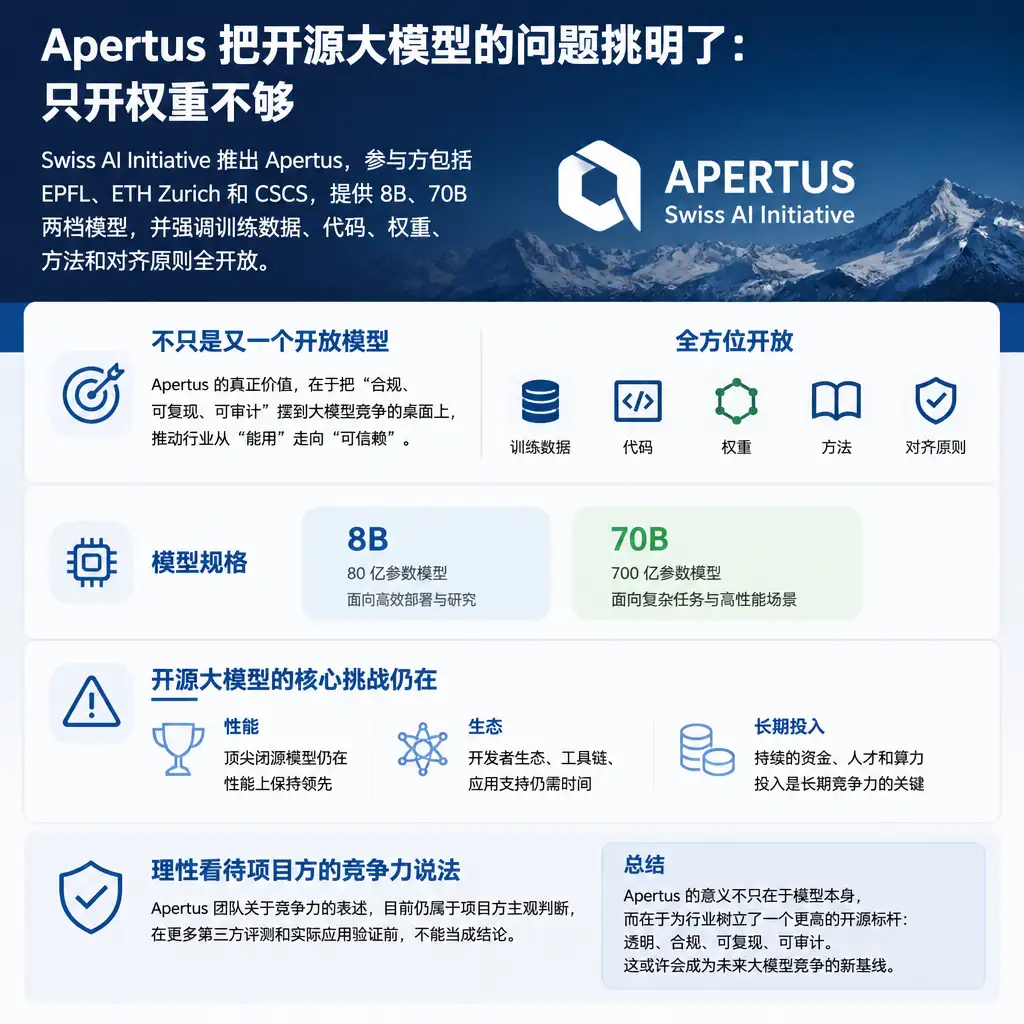 Apertus 把开源大模型的问题挑明了：只开权重不够