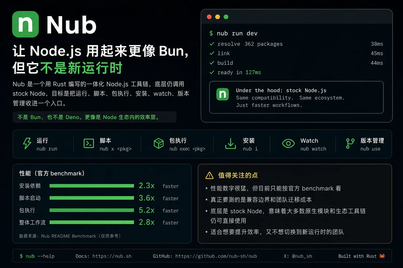 Nub 发布：让 Node.js 用起来更像 Bun，但它不是新运行时