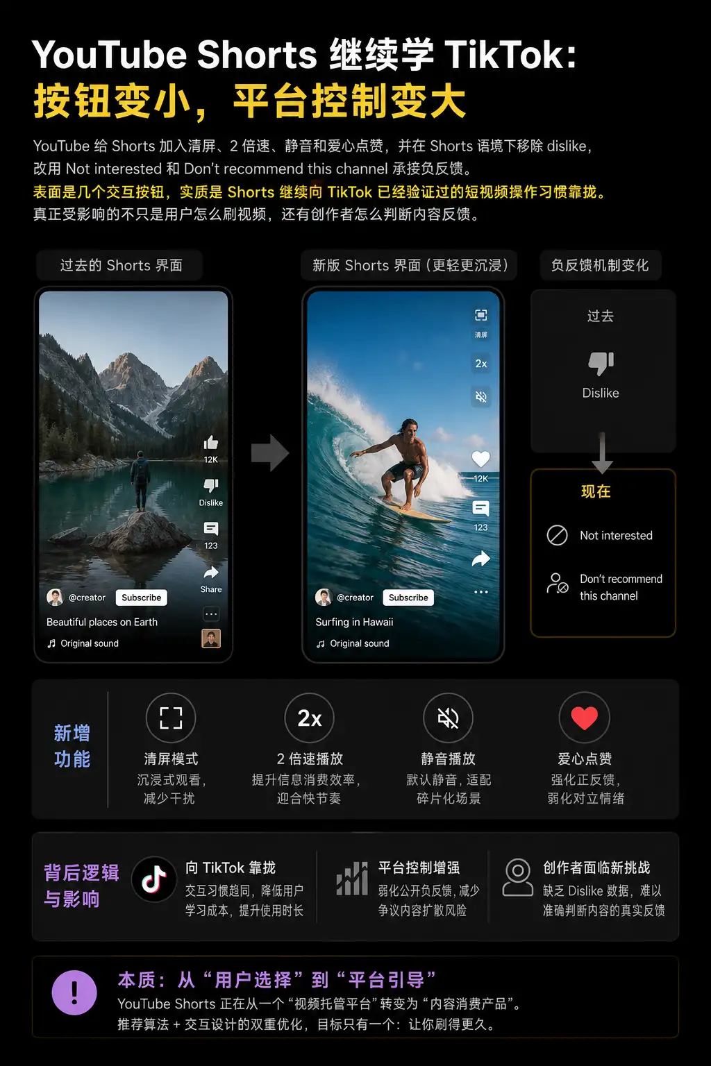 YouTube Shorts 继续学 TikTok：按钮变小，平台控制变大