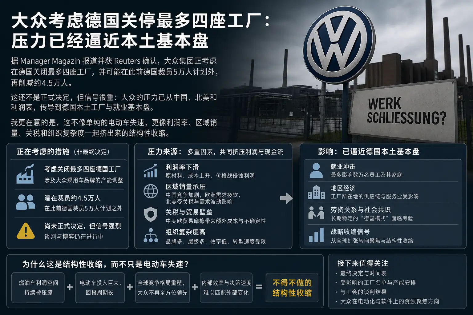 大众考虑德国关停最多四座工厂：压力已经逼近本土基本盘