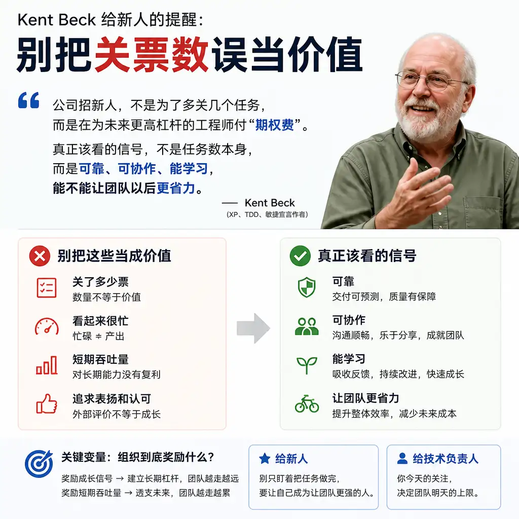 Kent Beck 给新人的提醒：别把关票数误当价值