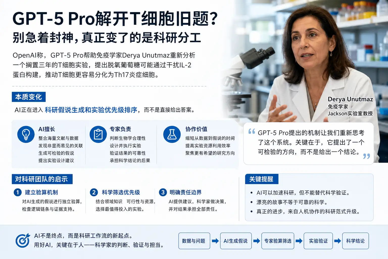 GPT-5 Pro解开T细胞旧题？别急着封神，真正变了的是科研分工