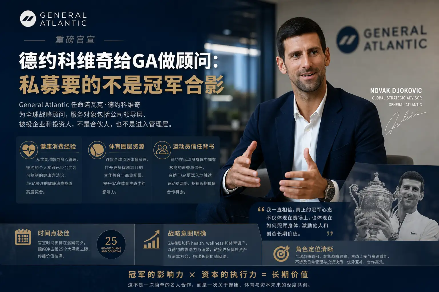 德约科维奇给GA做顾问：私募要的不是冠军合影
