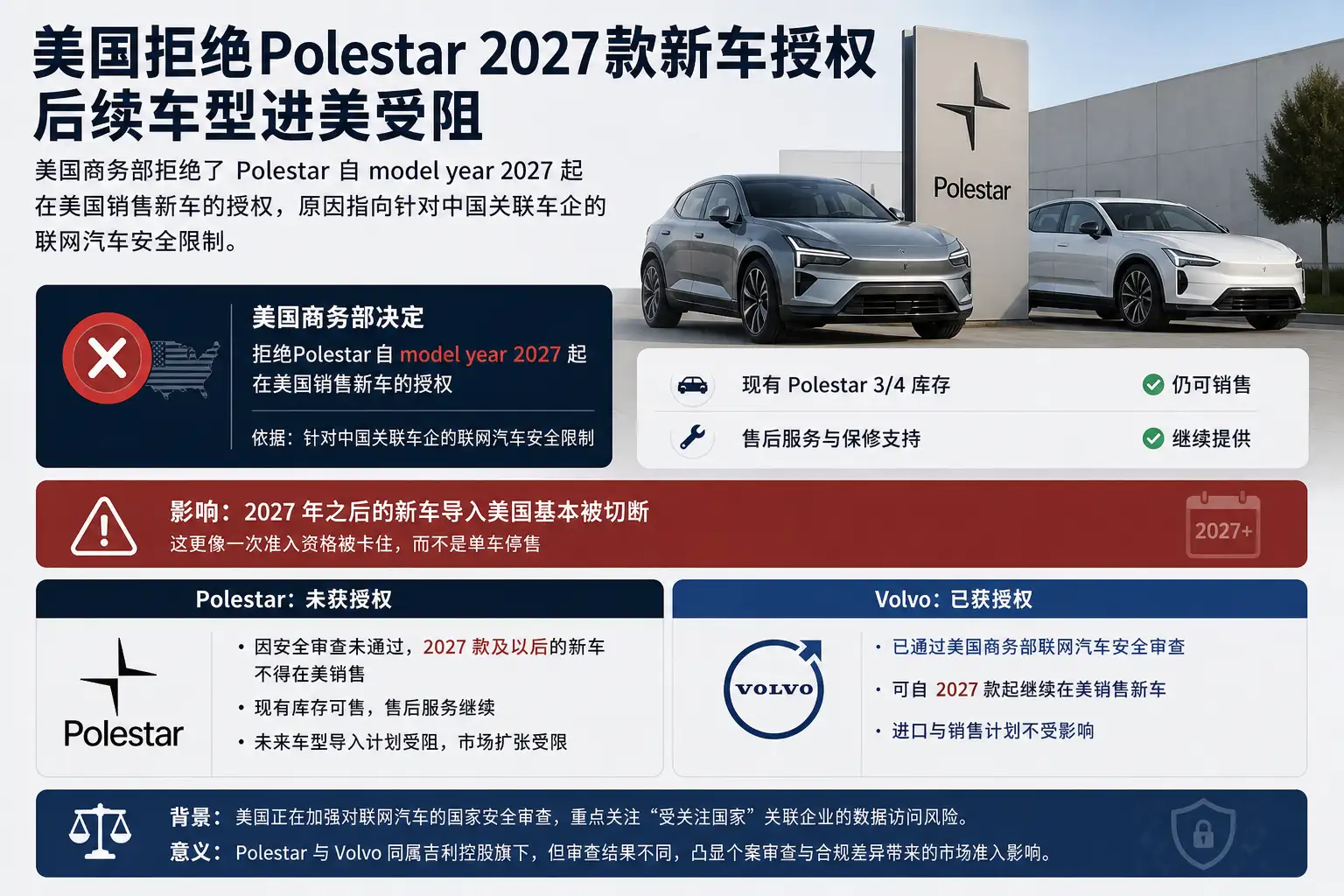 美国拒绝Polestar 2027款新车授权，后续车型进美受阻