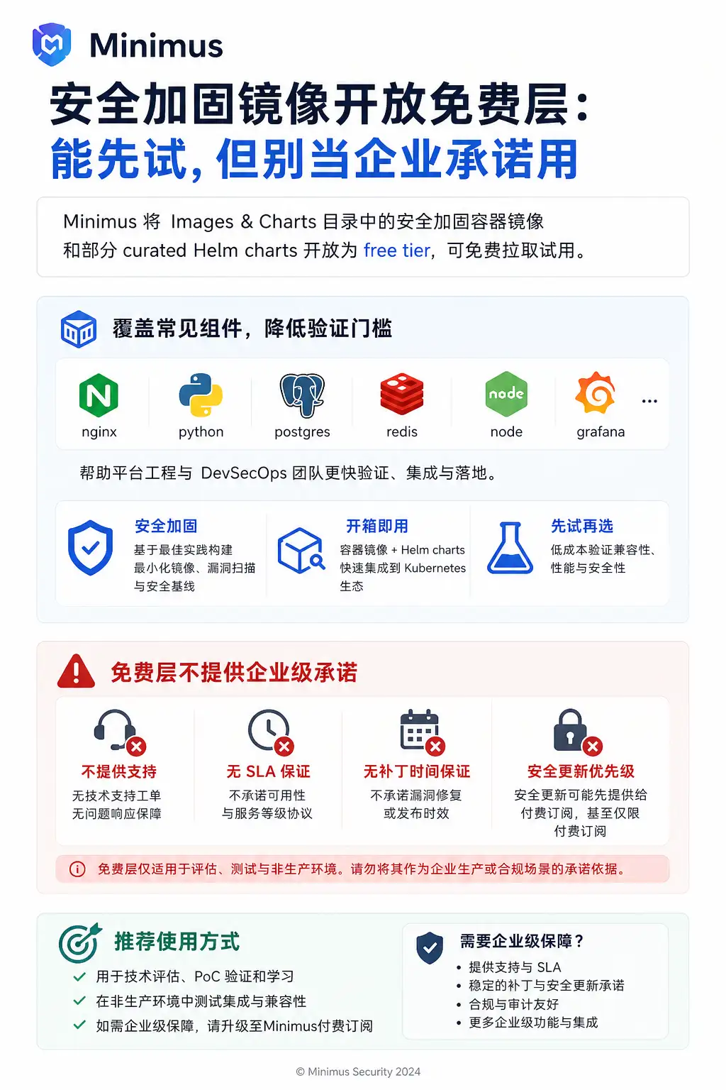 Minimus 安全加固镜像开放免费层：能先试，但别当企业承诺用